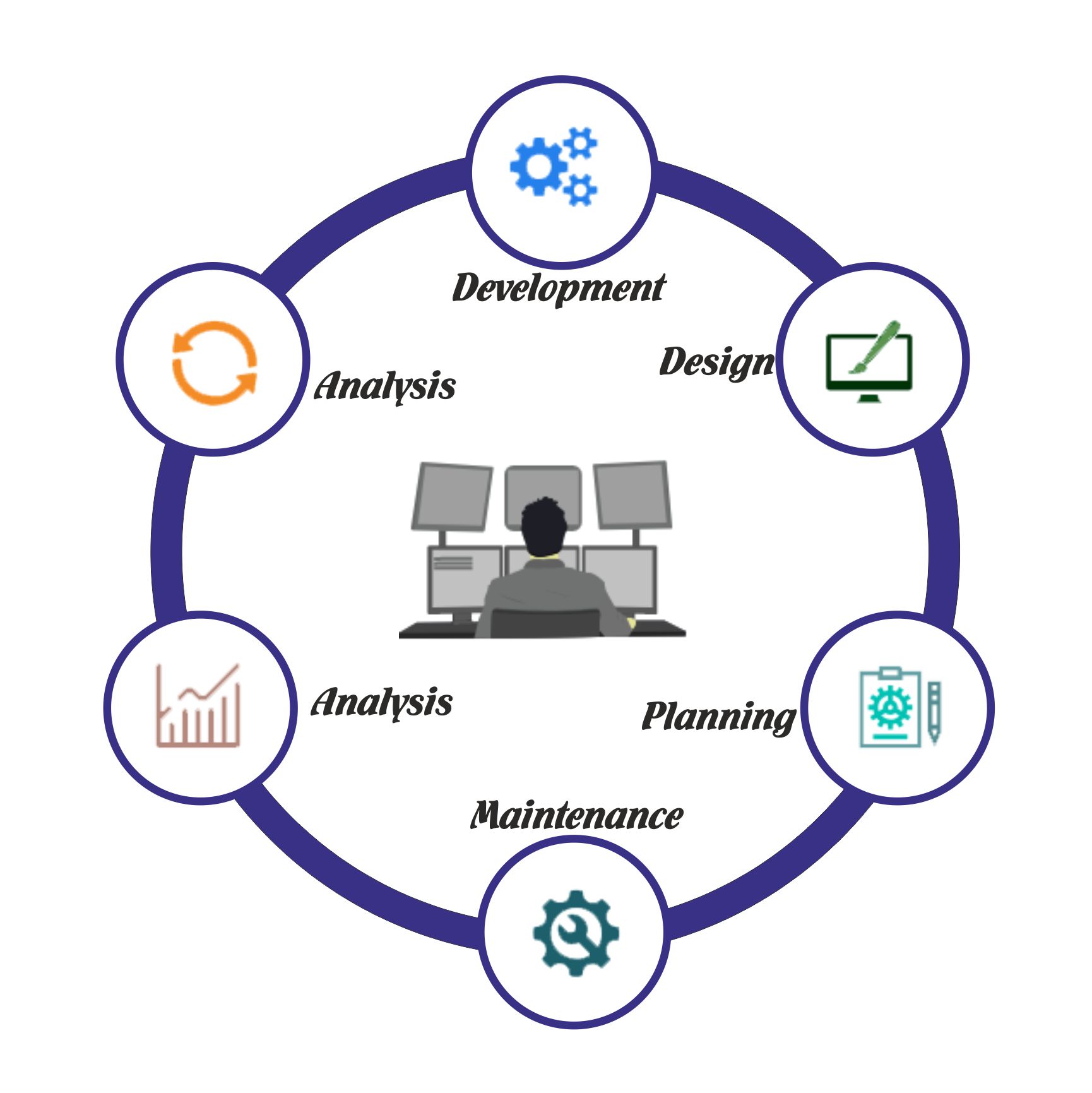 Website Development